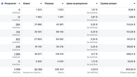 Перелив крипто-трафика в Telegram