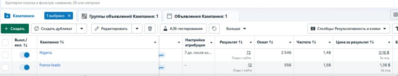 Крипто-трафик с Facebook