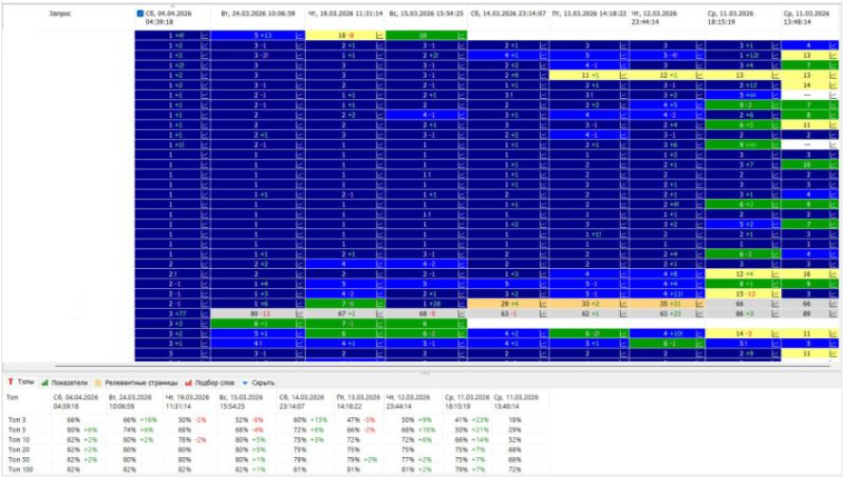 SEO for crypto