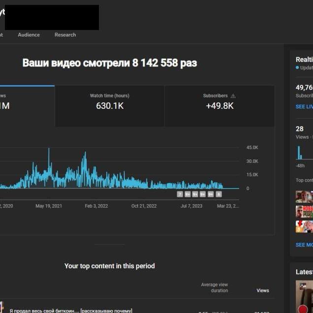 Увеличили просмотры крипто-блогеру с помощью рекламы
