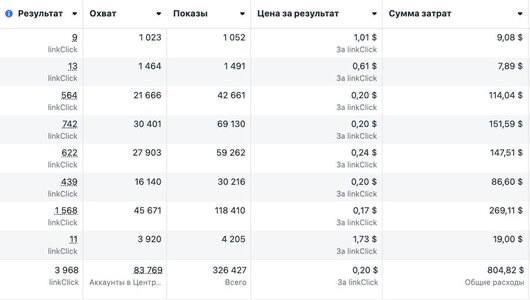 Реклама трейдинг-бота в Telegram